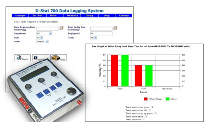 D-Stat 700 Data logging System